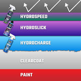 HydroCharge + Slick bundle